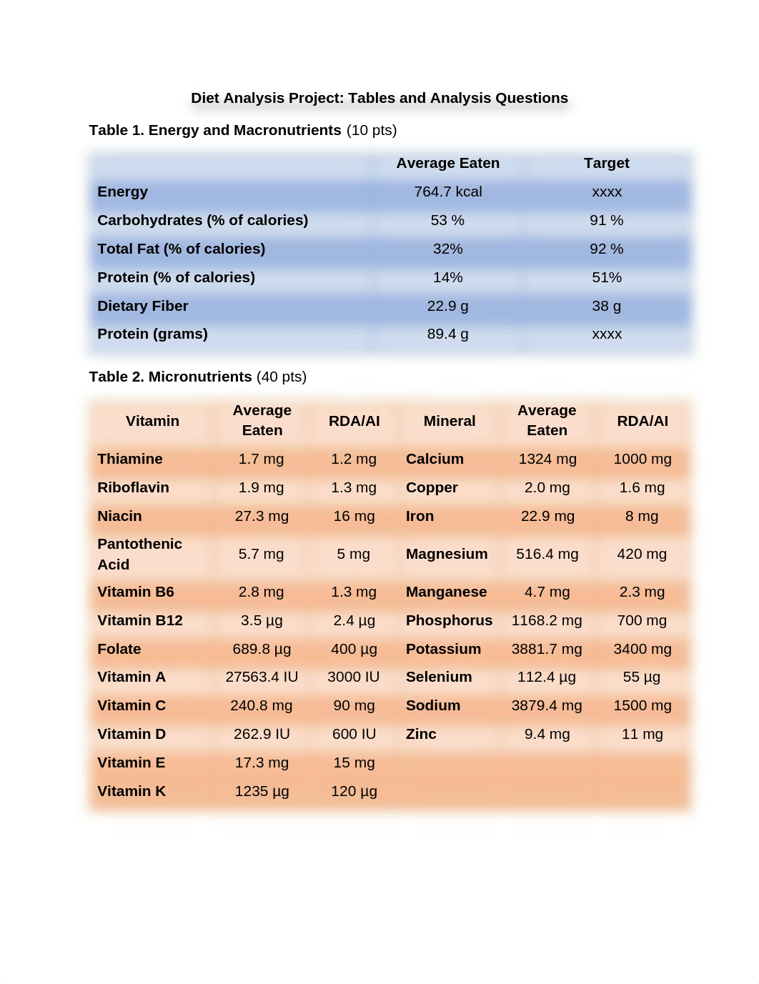 Diet Analysis Project Tables and Questions_10032020DFM.pdf_dupr0bd0fq8_page1