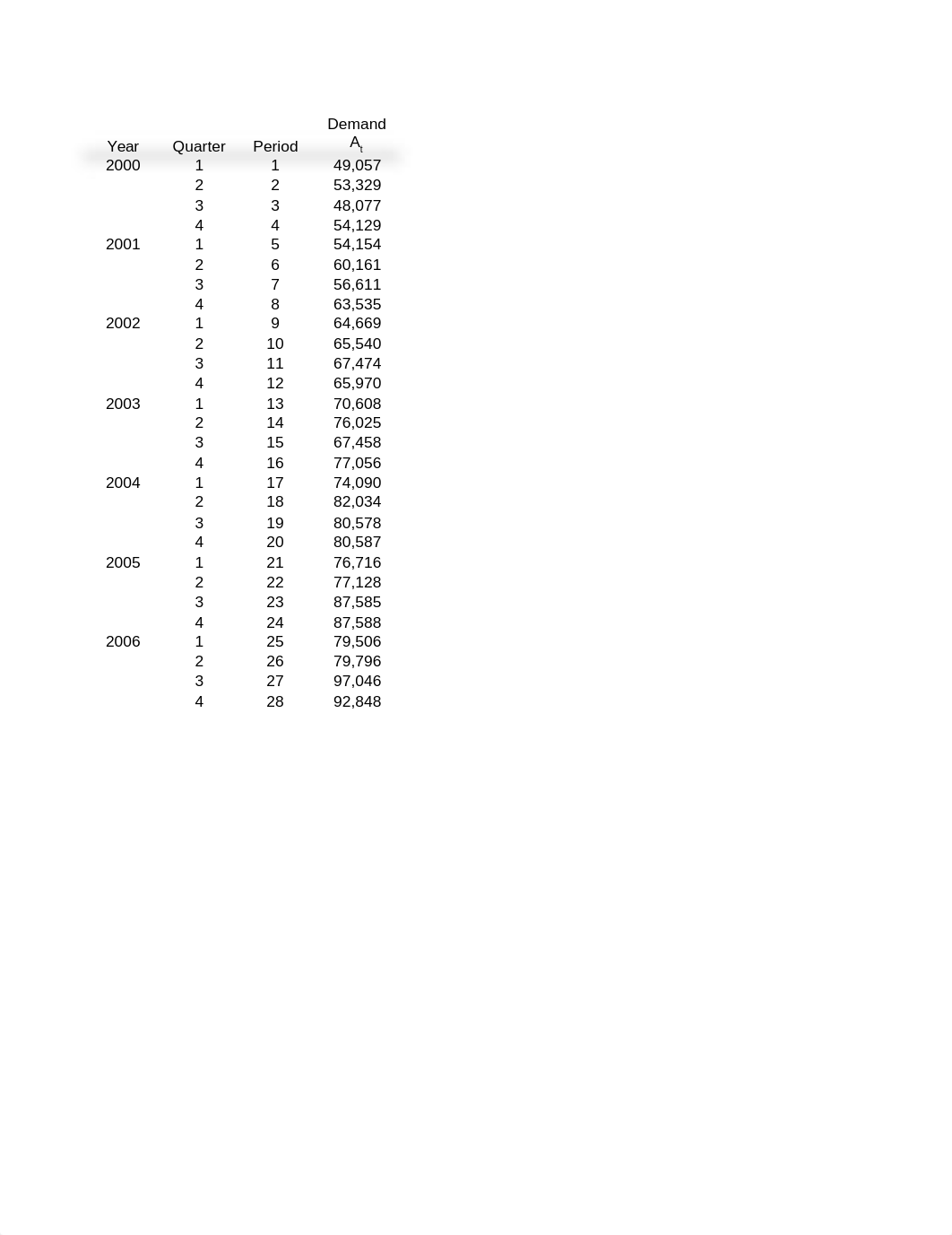 Module 4 - Forecasting Assignment (Farley, Antonio).xlsx_dupueocmxhx_page1