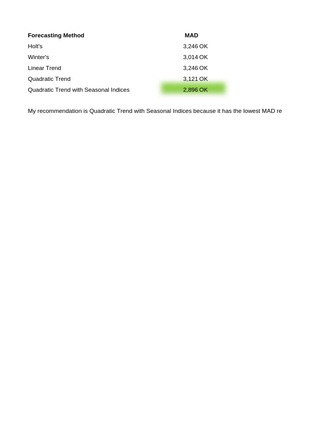 Module 4 - Forecasting Assignment (Farley, Antonio).xlsx_dupueocmxhx_page2