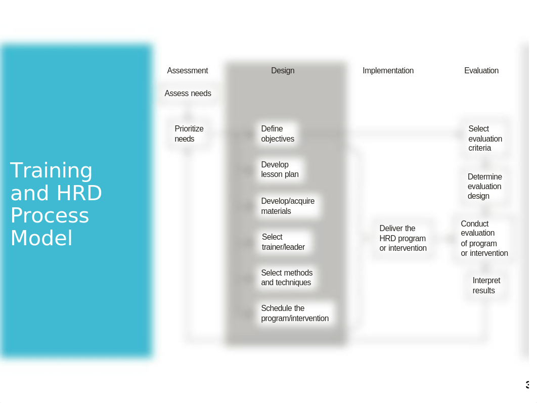 Chapter 5 - Designing Effective HRD Programs.ppt_dupyc14cukw_page3