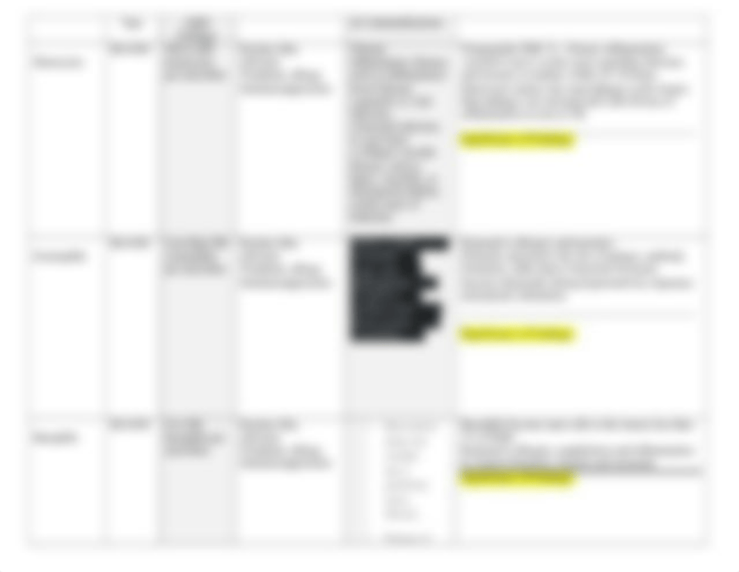 NSG120 Week 1 Basic Diagnostic Test Grid.docx_dupzlhj3it2_page3