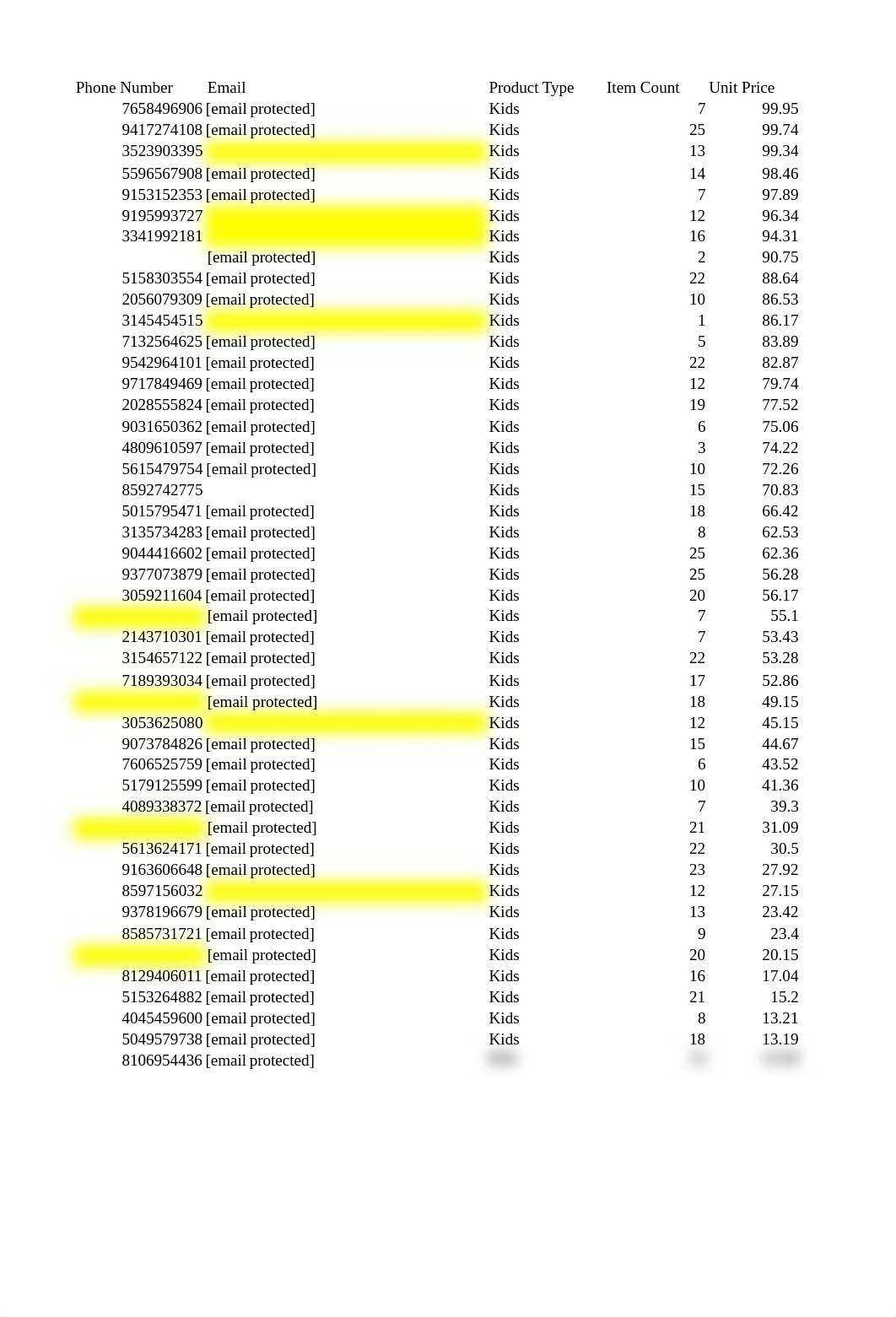 TaraBoehringer_Assignment1_Data (version 1) (version 1).xlsx_duq5cfv36qw_page3