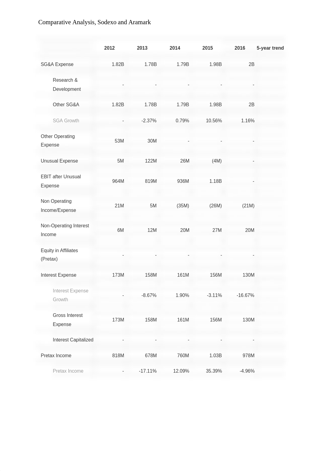 Comparative Analysis Week 7_duq77n53tir_page3