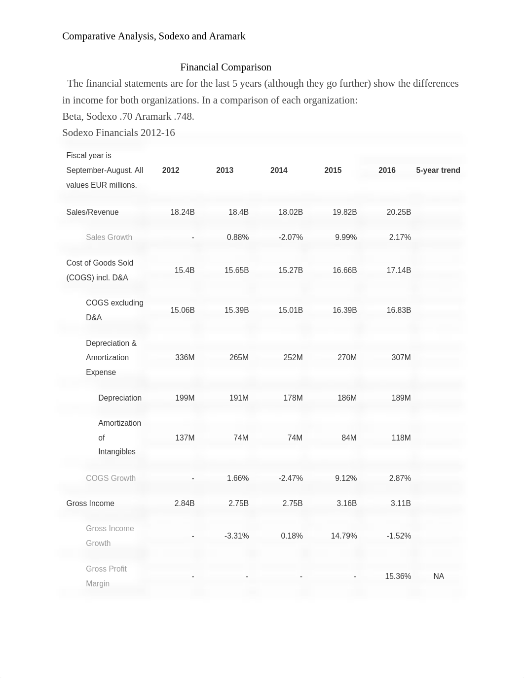 Comparative Analysis Week 7_duq77n53tir_page2