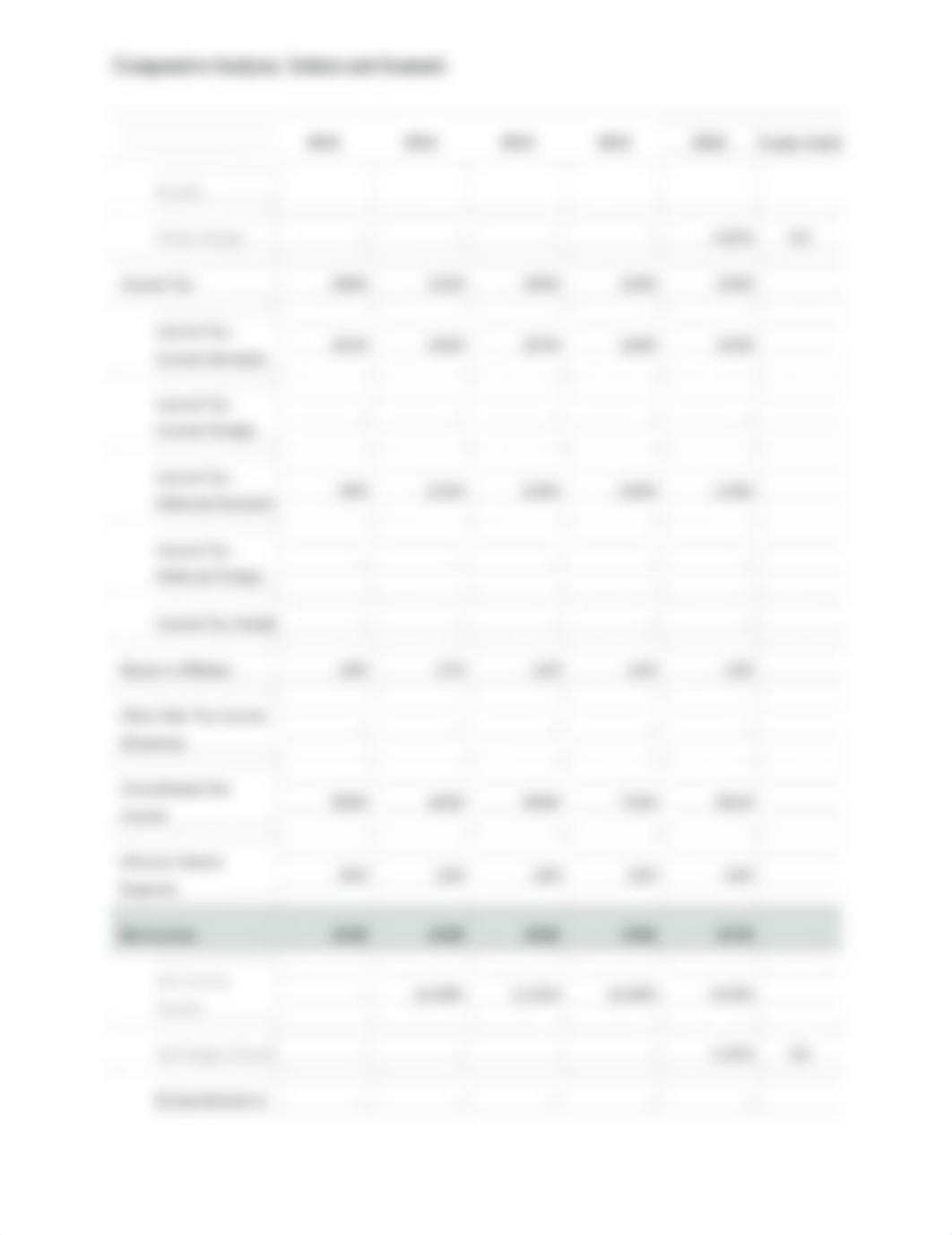 Comparative Analysis Week 7_duq77n53tir_page4