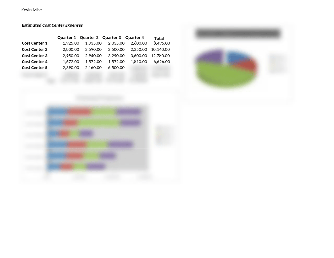 EX 4-Estimated Cost Center Expenses_duq9x205adg_page1