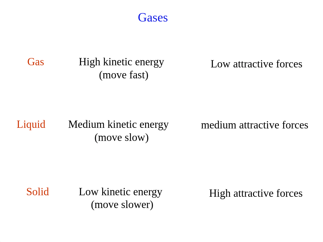 Chapter 11 Gases.pptx_duqar22zs9f_page4