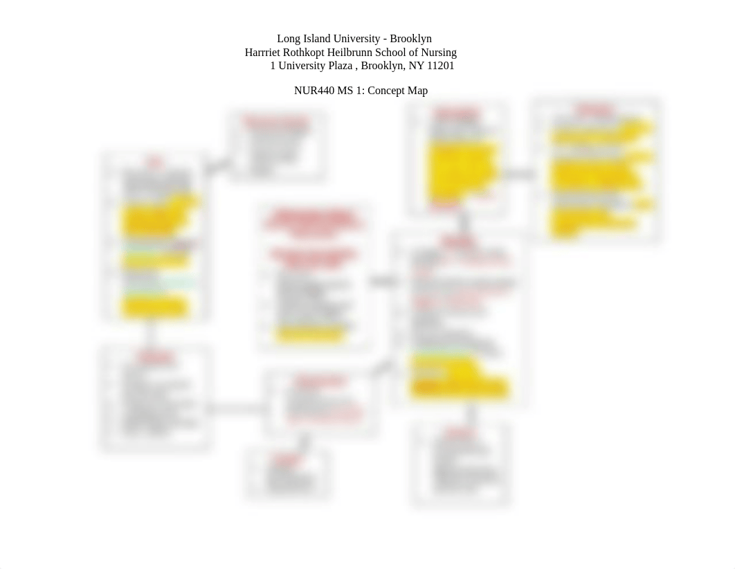 MH IBD Concept Map and NCP 06252021.docx_duqozg88tf5_page1