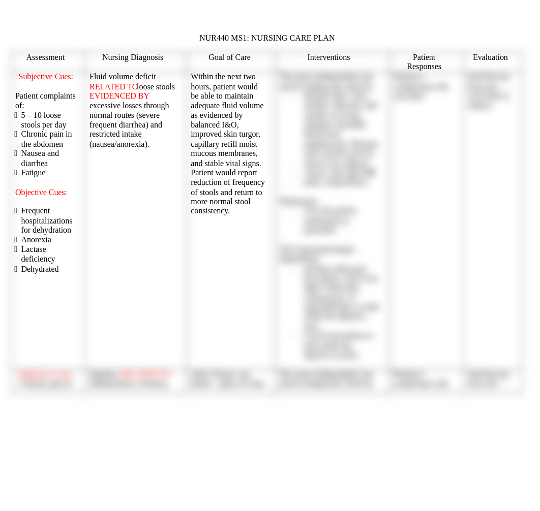 MH IBD Concept Map and NCP 06252021.docx_duqozg88tf5_page2