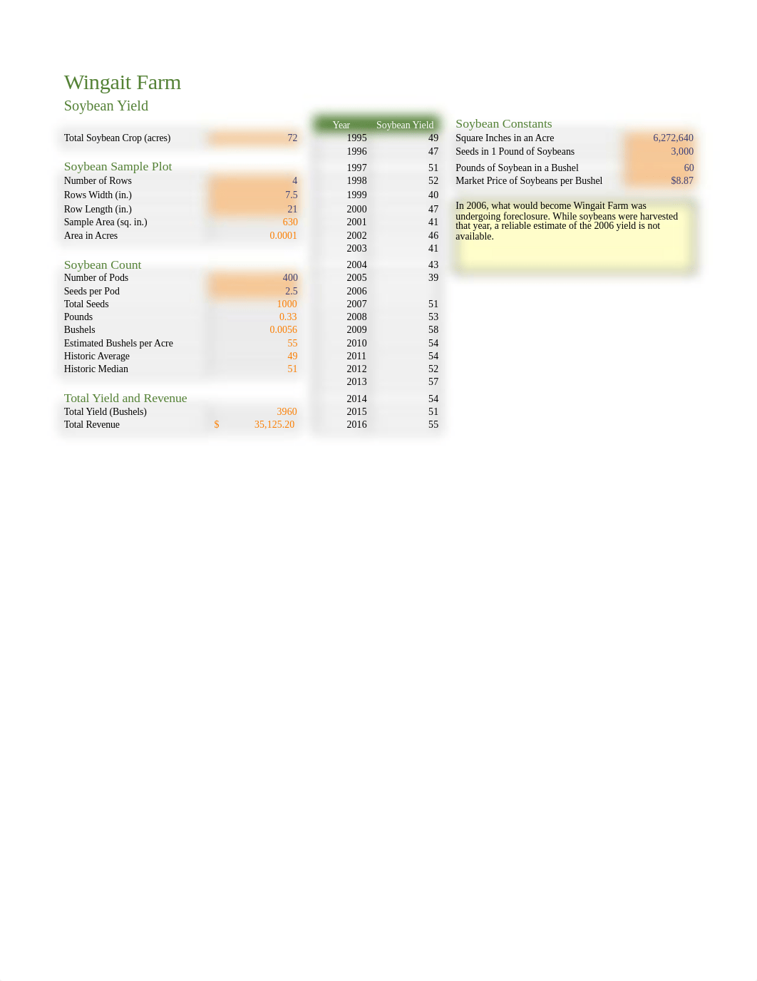 Mod 3 Soybean Crop_duqt22gddn5_page2