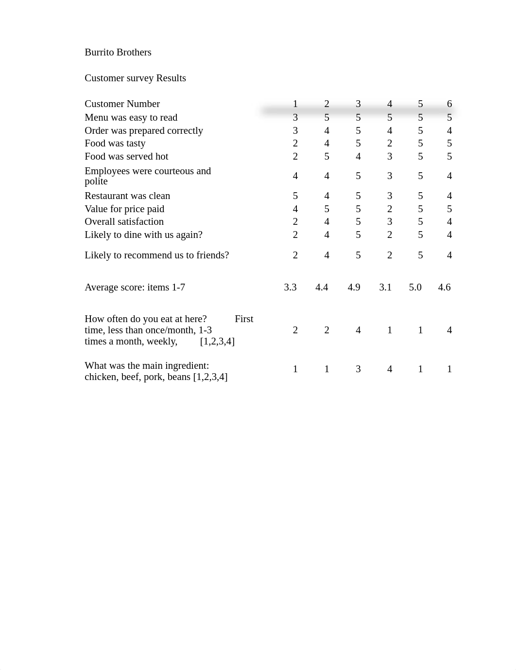 Chapter 6 - Burrito Brothers Case Study (1).xlsx_duqvibyweck_page1