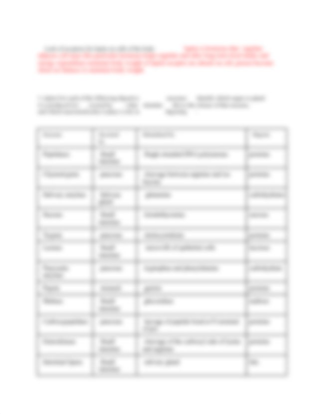 BIOL-356 Module 2 Study Guide (1).docx_dur1das7dg7_page2