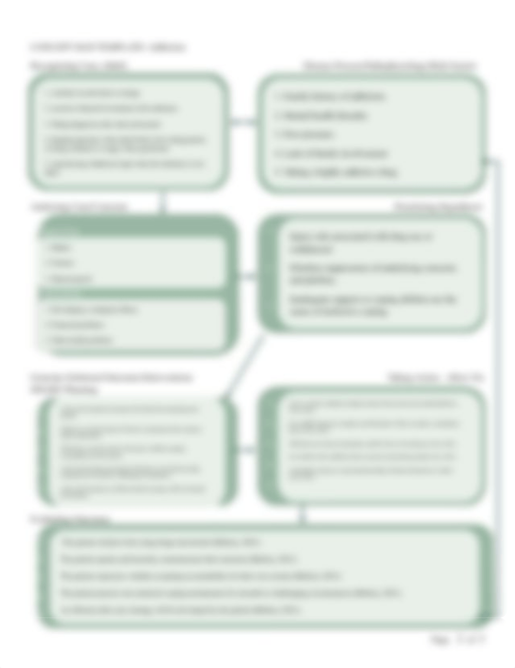 Concept Map Assignment Worksheet 4.docx_dur3ddcqpih_page2