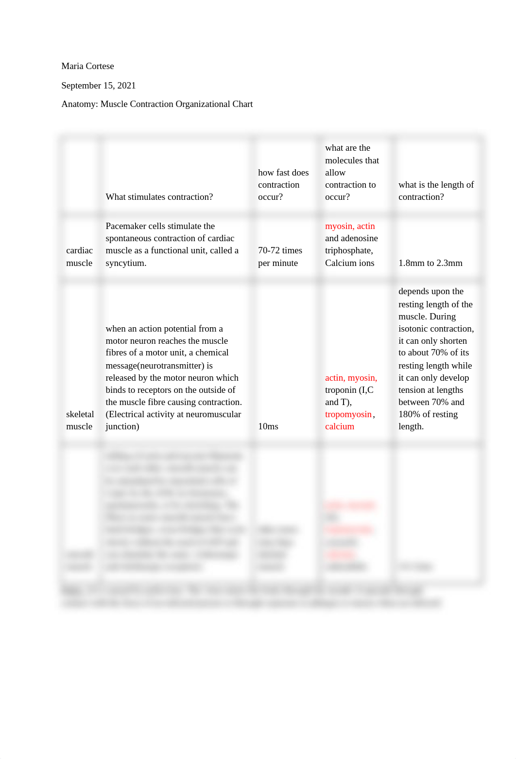 APMuscleContractionOrganizationalChart.docx_dur57igmjgb_page1