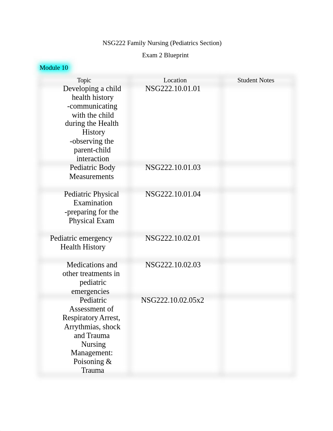 Peds Exam II Blueprint (1).docx_dur7y87vlbo_page1