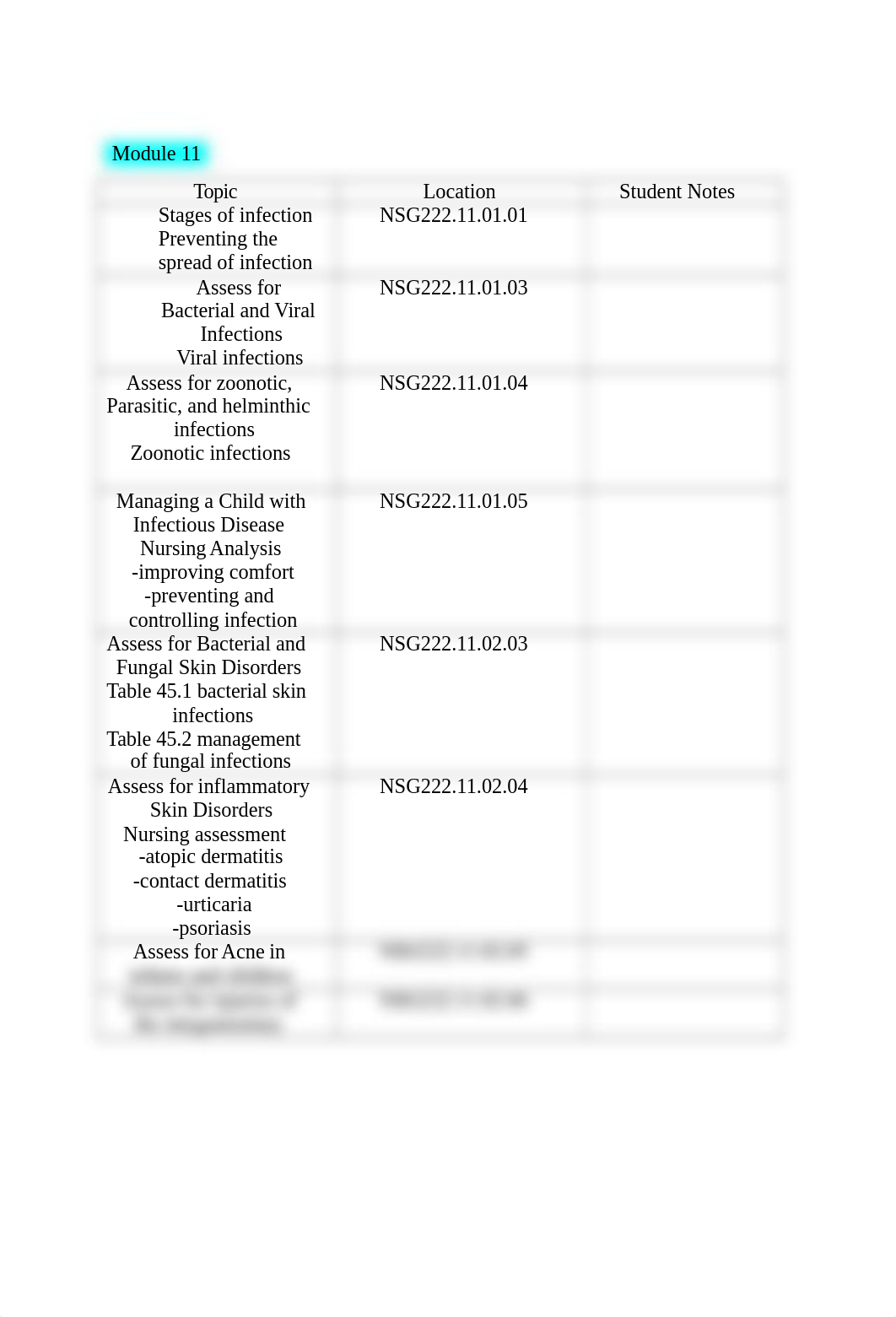 Peds Exam II Blueprint (1).docx_dur7y87vlbo_page2