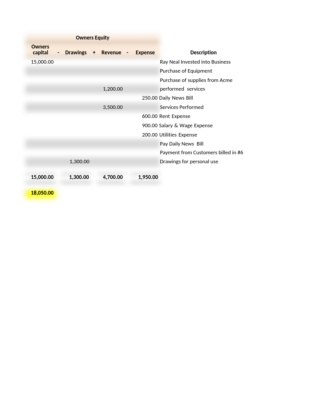 Chapter 1 Example - Tabular Analysis(2)_durb00mtxch_page3