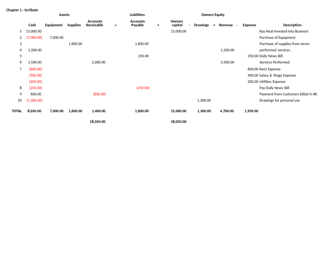 Chapter 1 Example - Tabular Analysis(2)_durb00mtxch_page1