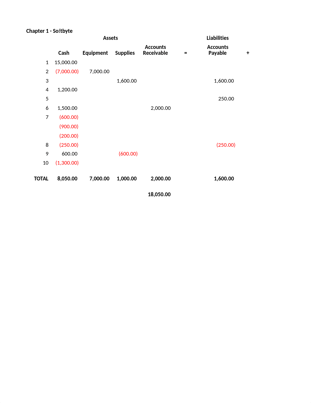 Chapter 1 Example - Tabular Analysis(2)_durb00mtxch_page2