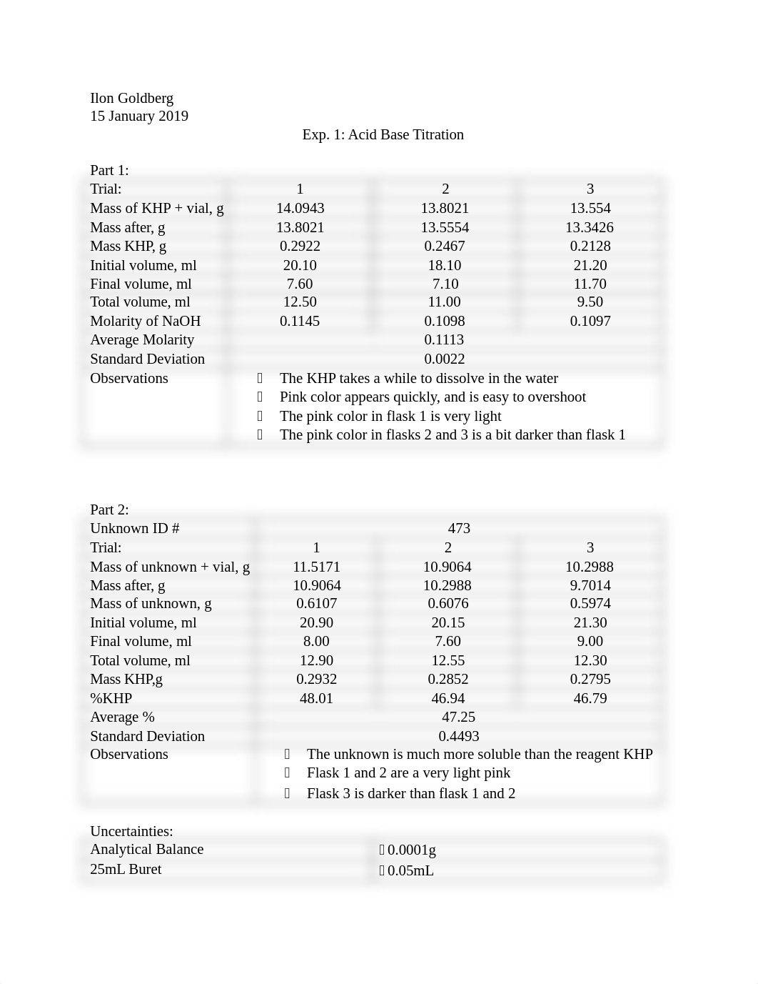 Acid Base Titration Post-Lab.docx_durbhr5vezv_page1