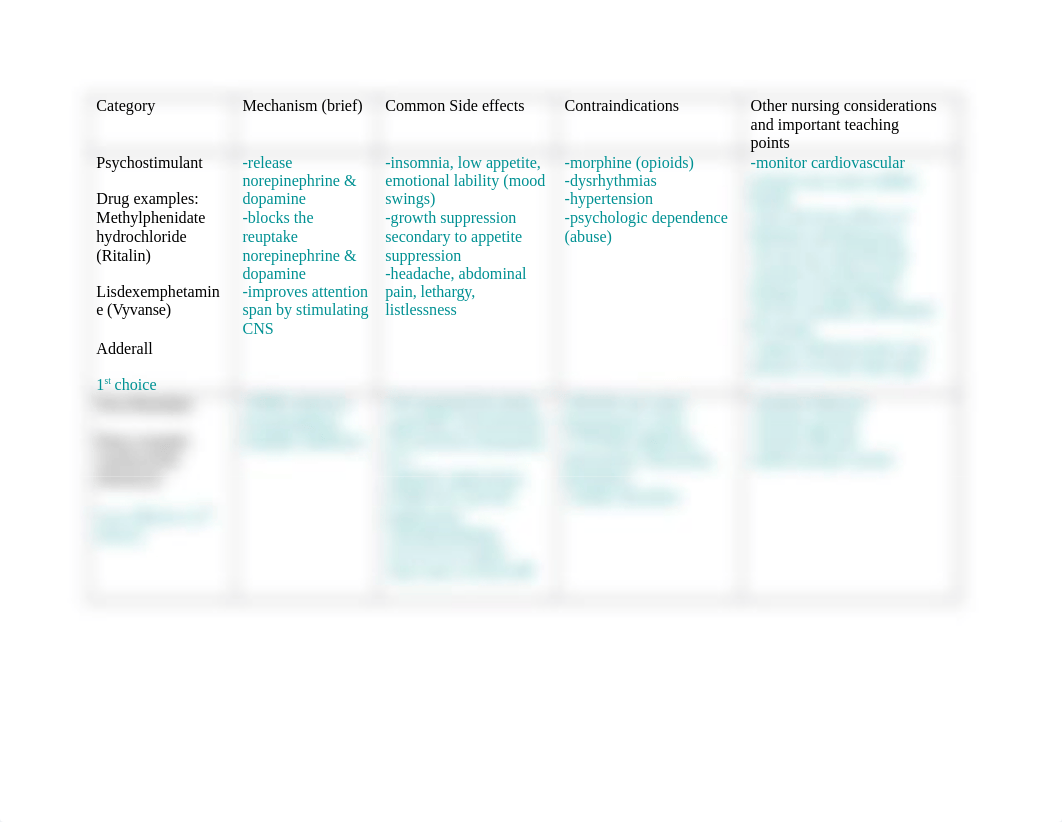 ADHD Drug category table.docx_durcb8b5ime_page1