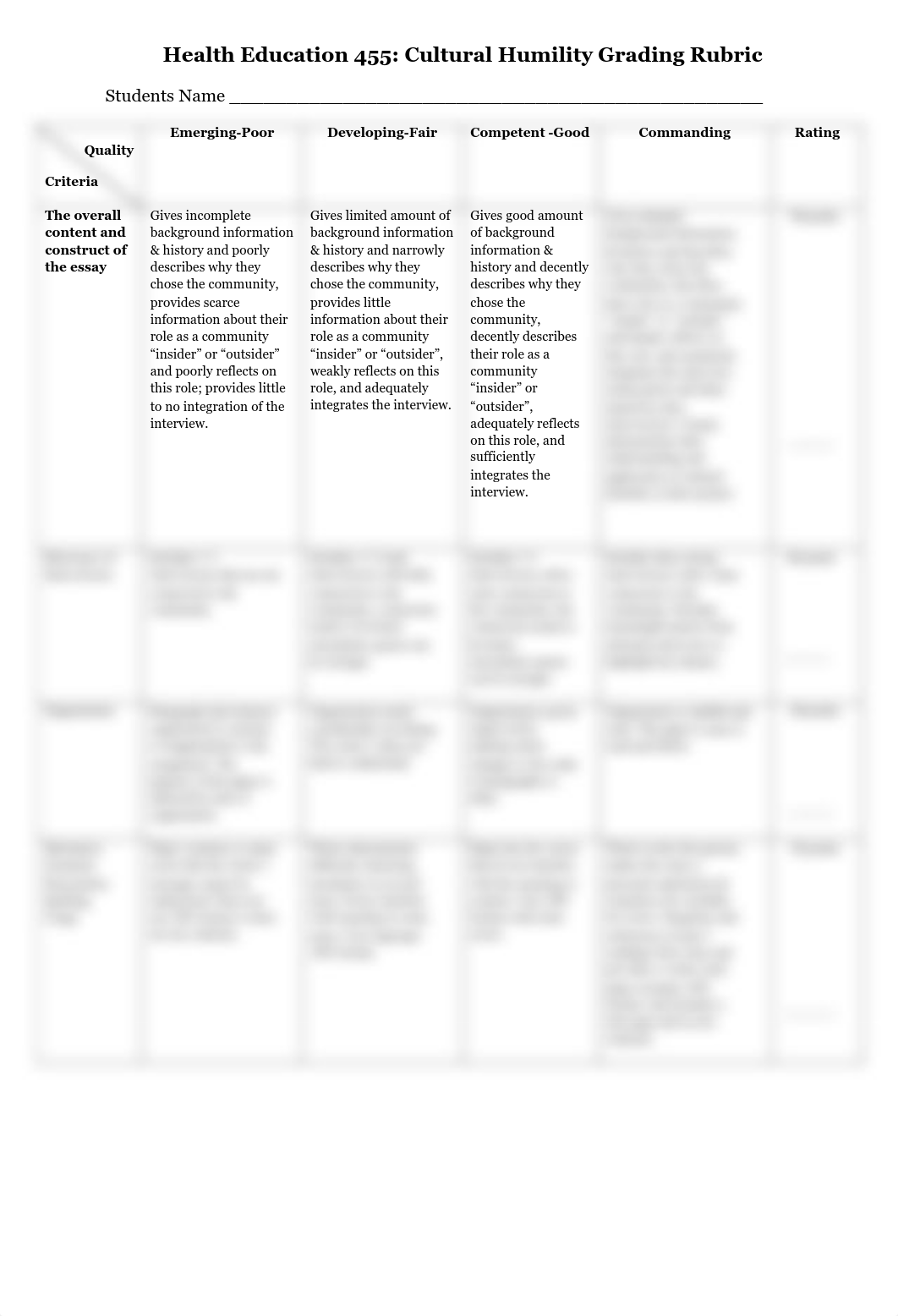 Cultural Humility Paper and Presentation Rubric S18.pdf_durcxrbkndu_page1