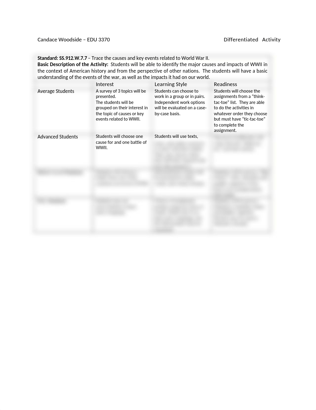 Module 3 Act 1 Differentiated Activity.docx_durl1ylwbjg_page1