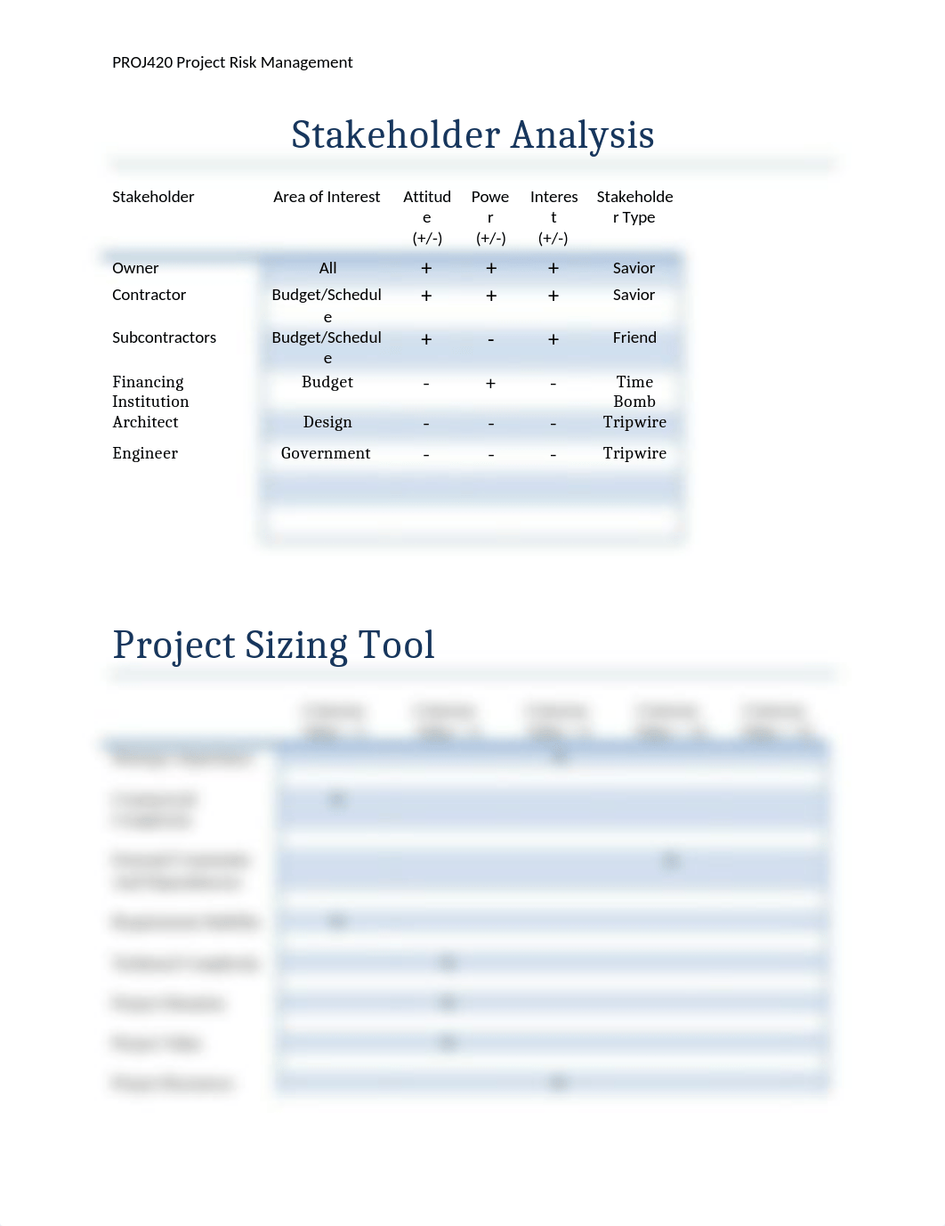 LaBarge _PROJ420_W2_Stakeholder Analysis_durm12shb0a_page1