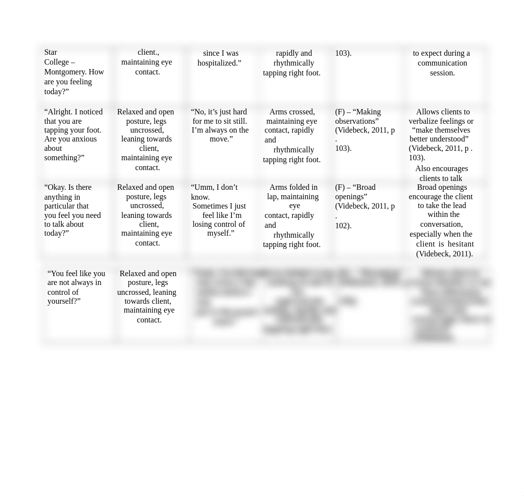 process-recording- schizoaffective.docx_durnnylp5z3_page2