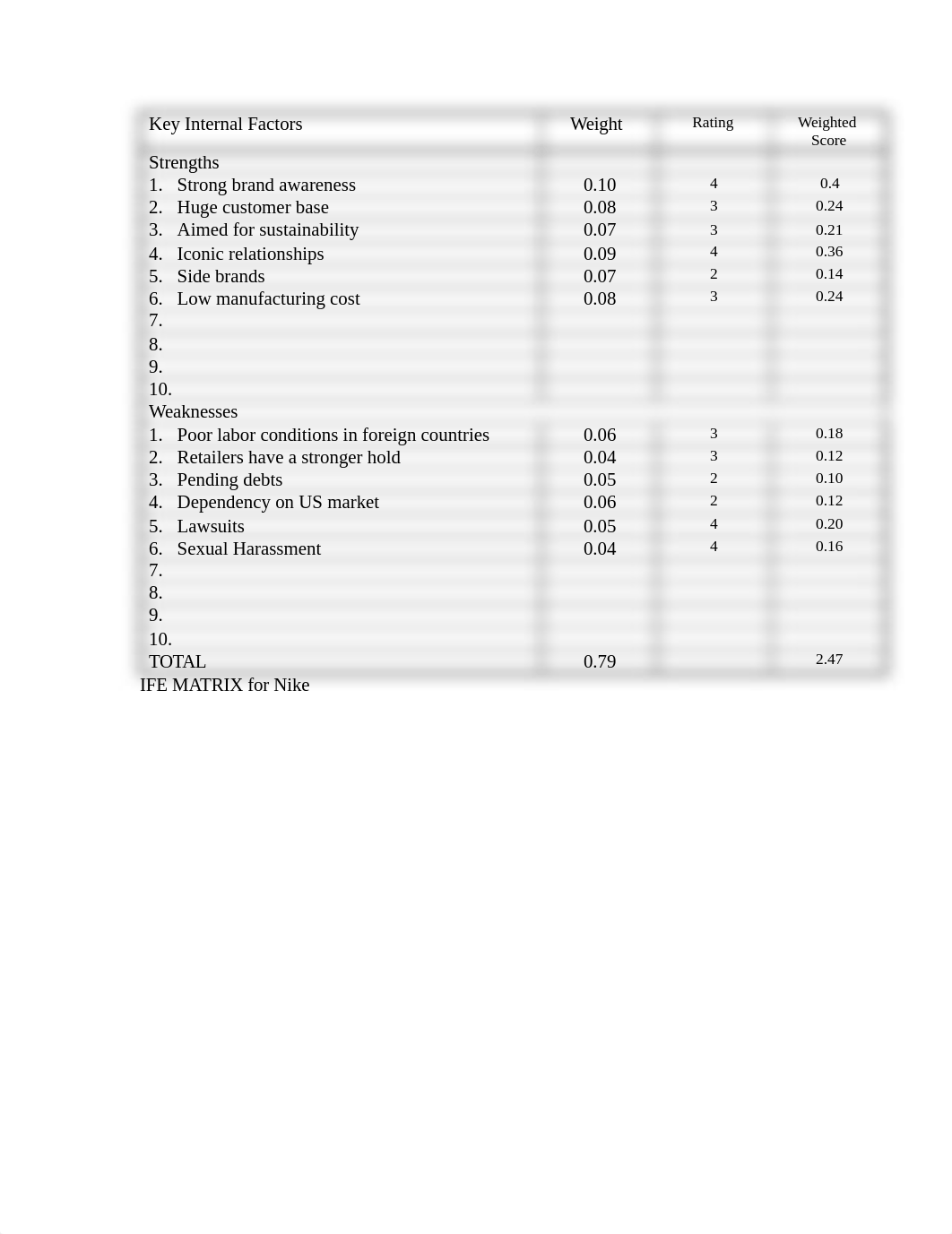 Nike IFE Matrix.docx_durnud232h9_page1