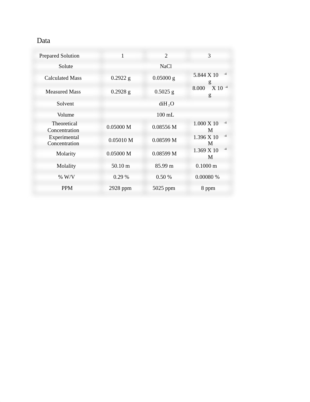 Preparing Solutions Lab Report.docx_duroo2p4p03_page2