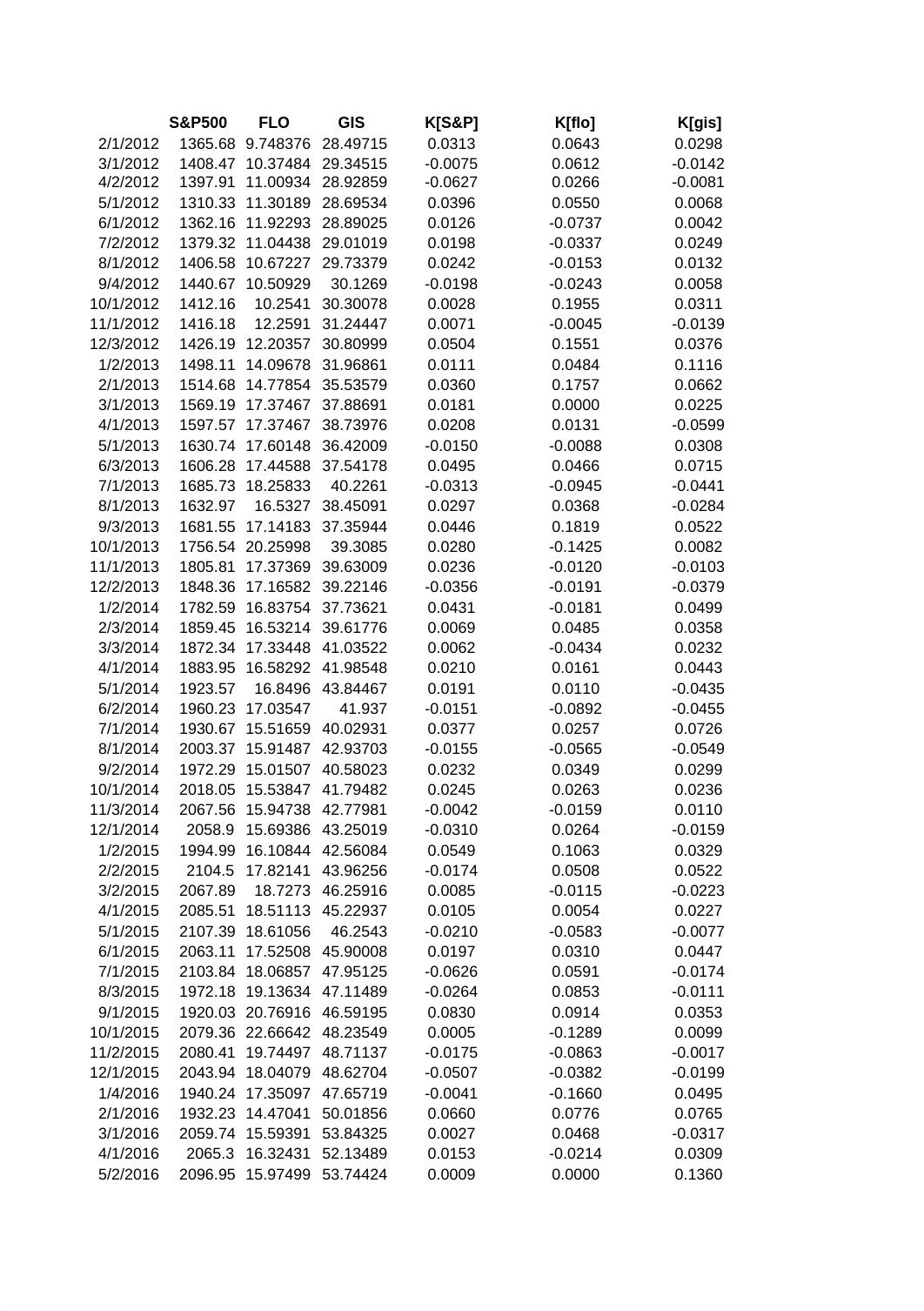 WOLFE_Module_Four_Excel_3_COMPLETE.xlsx_durp0mayhh7_page1