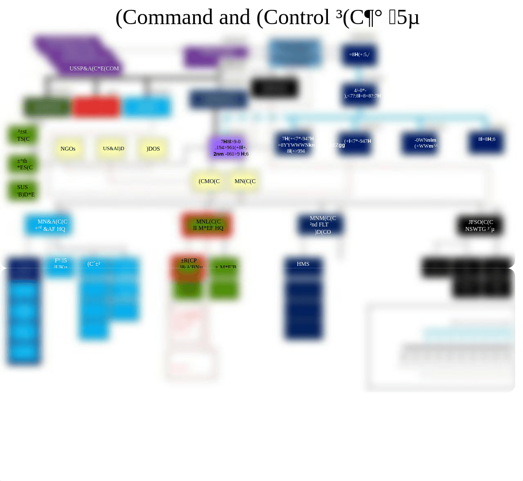 C599_Command Relationships.pptx.pdf_duru9bu7t84_page2