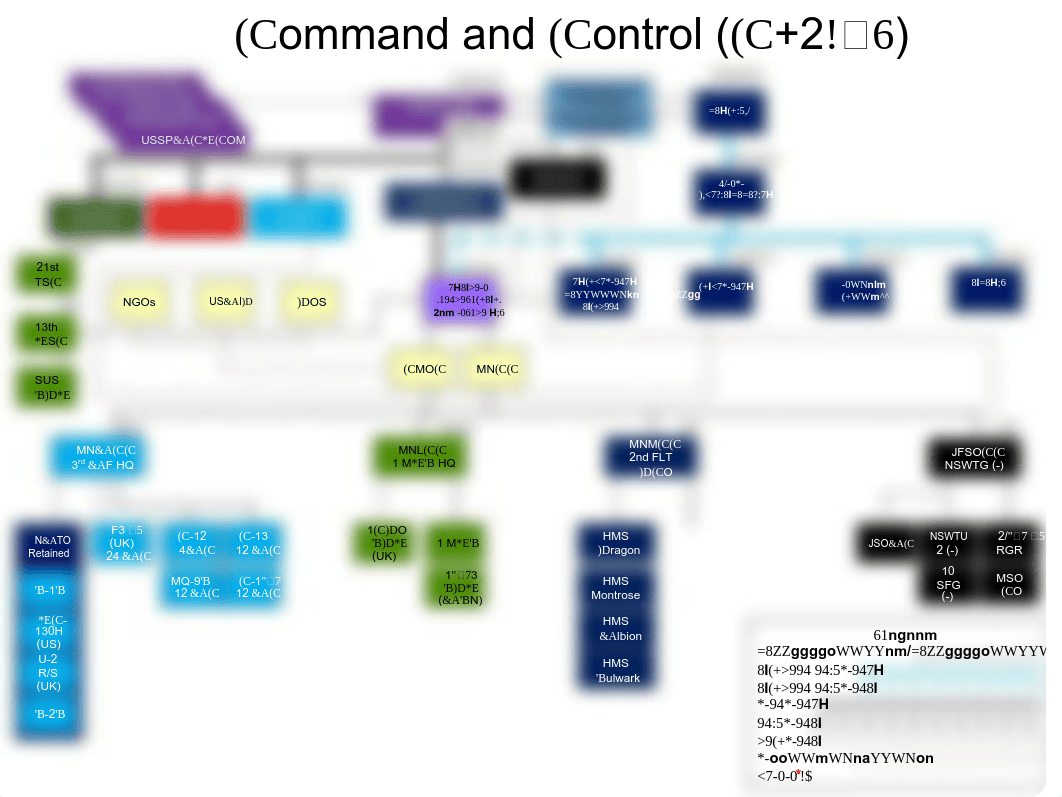 C599_Command Relationships.pptx.pdf_duru9bu7t84_page1