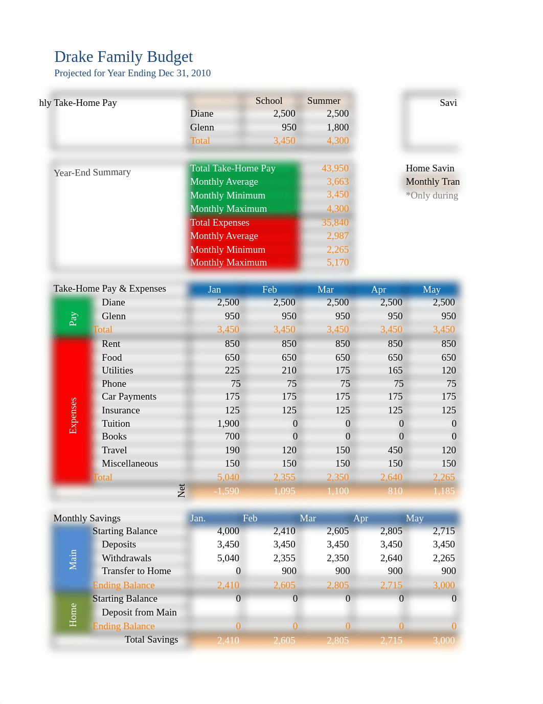 Drake Family Budget Blasius_durv5g3hzrz_page2