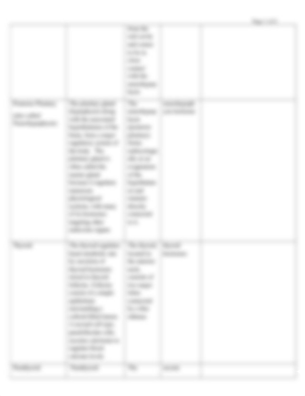 Endocrine Histology Lab Activity and Handout.docx_dus3w9z2kpa_page2