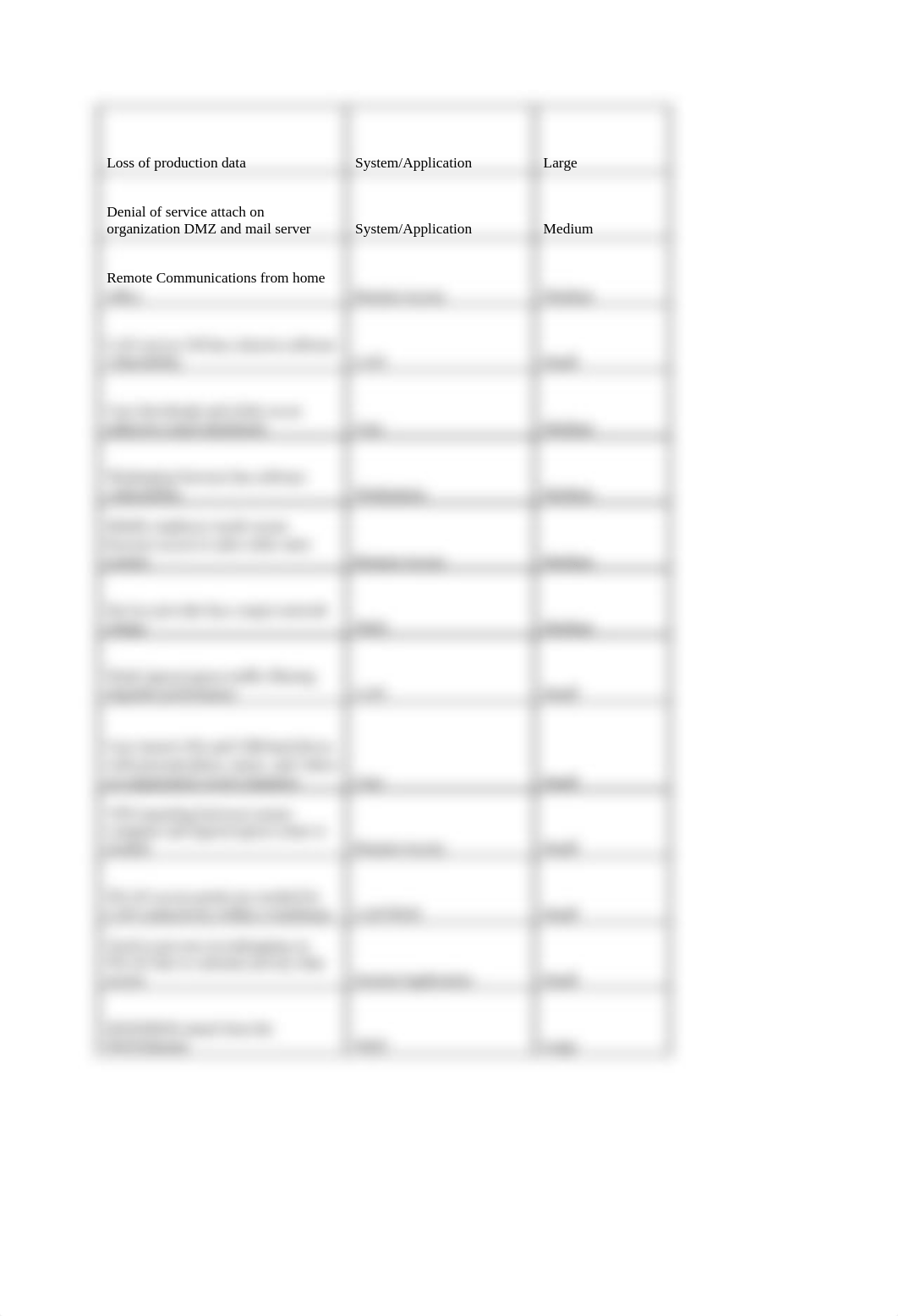 Unit 4 Lab 4_dus42k9856g_page2