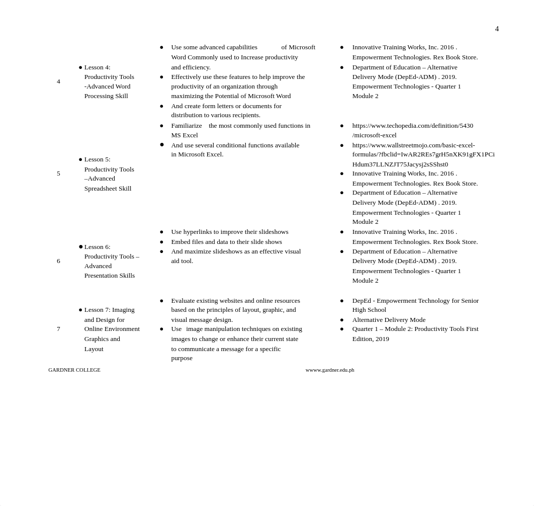 EmpTech Mod 2.pdf_dus7pnwonwu_page4