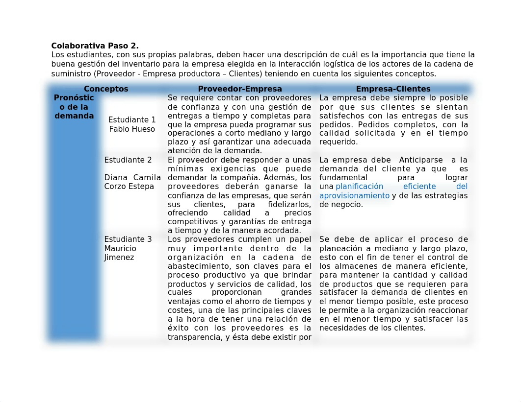 Tarea 2 Colaborativo  (1).docx_dusa92aasi3_page2