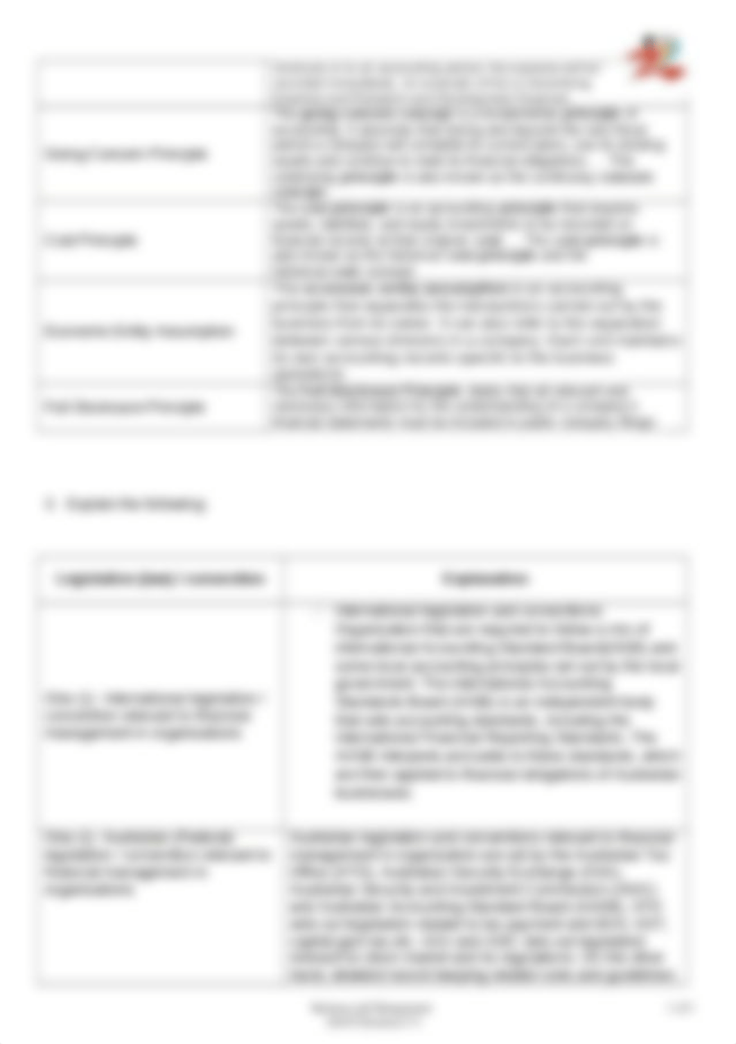 BSBFIM601 Assessment Task 5_Knowledge Questions.docx_dusp43clhu1_page5