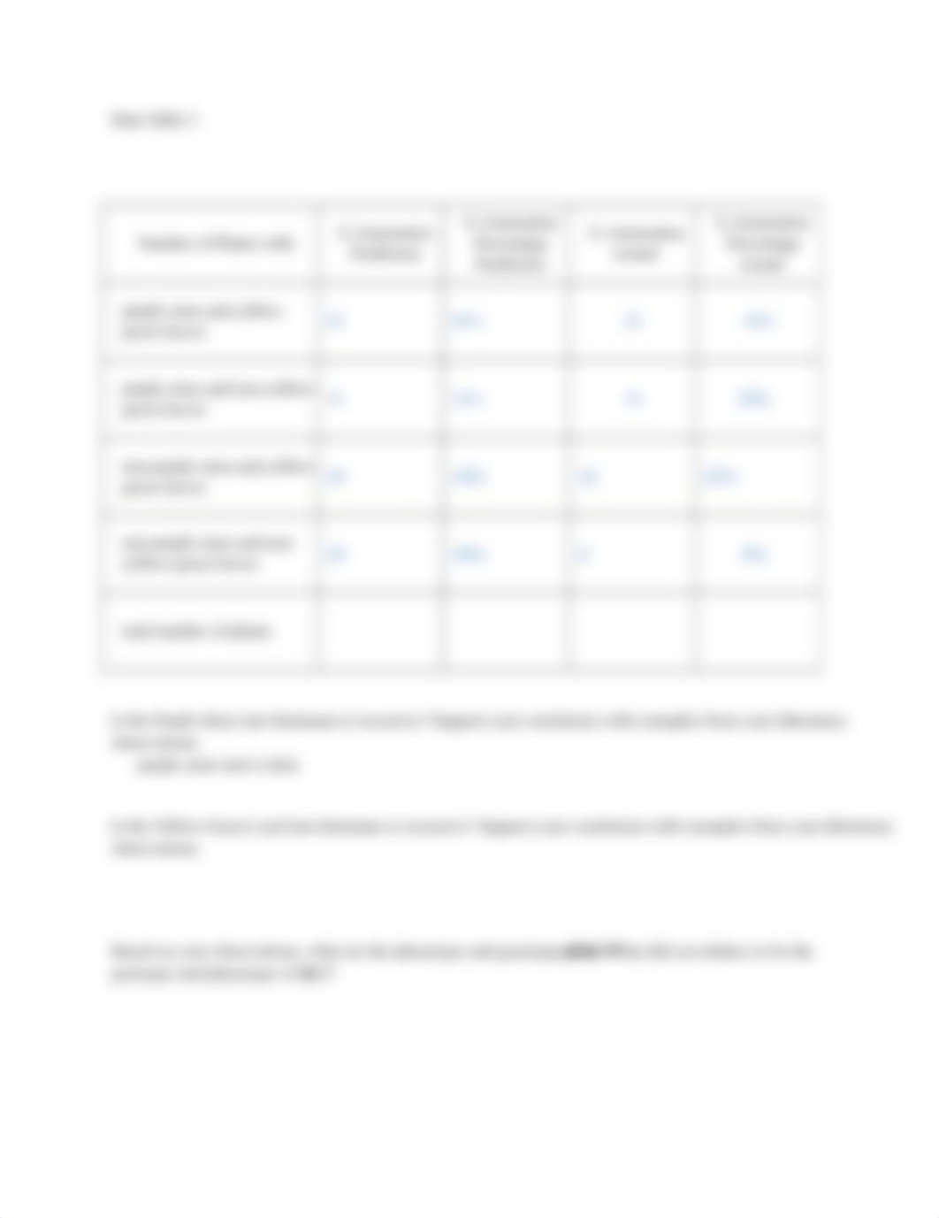 Medelian Genetics- Post lab questions and data (1).docx_dusqim4d851_page2