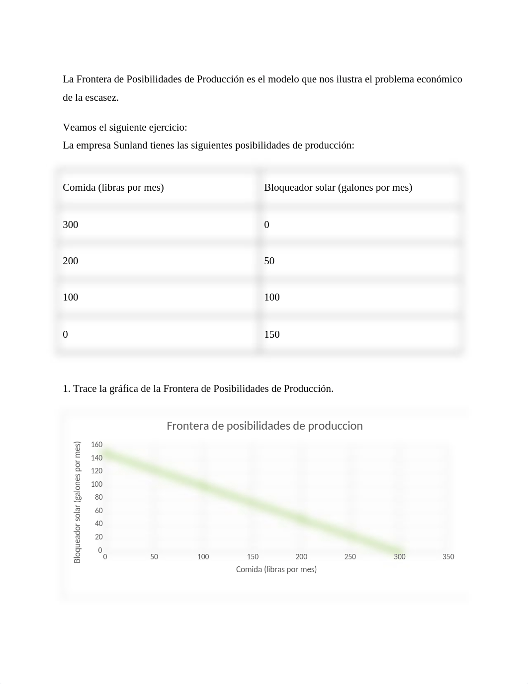 La Frontera de Posibilidades de Producción es el modelo que nos ilustra el problema económico de la_dustec3ftmf_page1