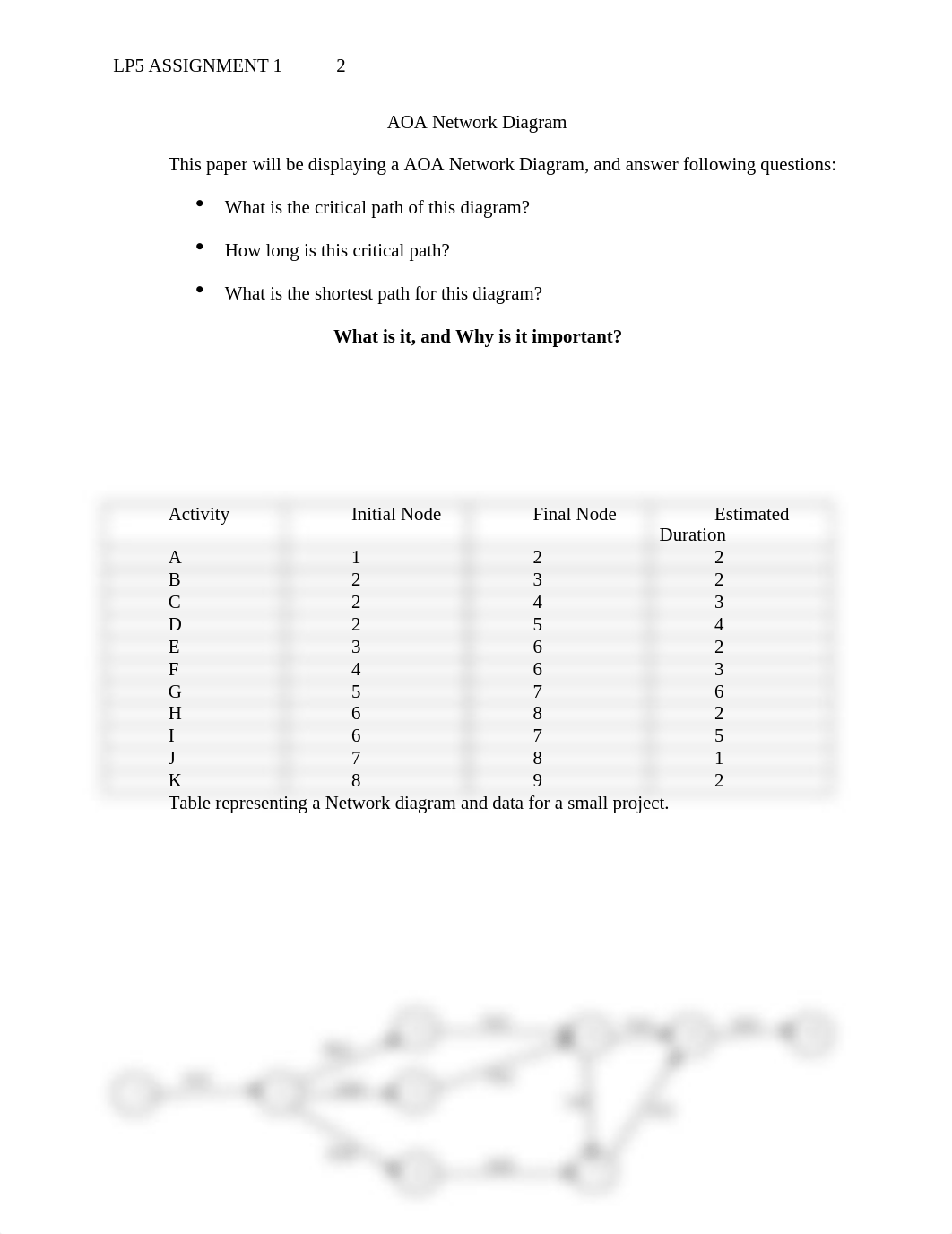 LP5 Ariel Tuck AOA Network Diagram.docx_dusti59li8r_page2