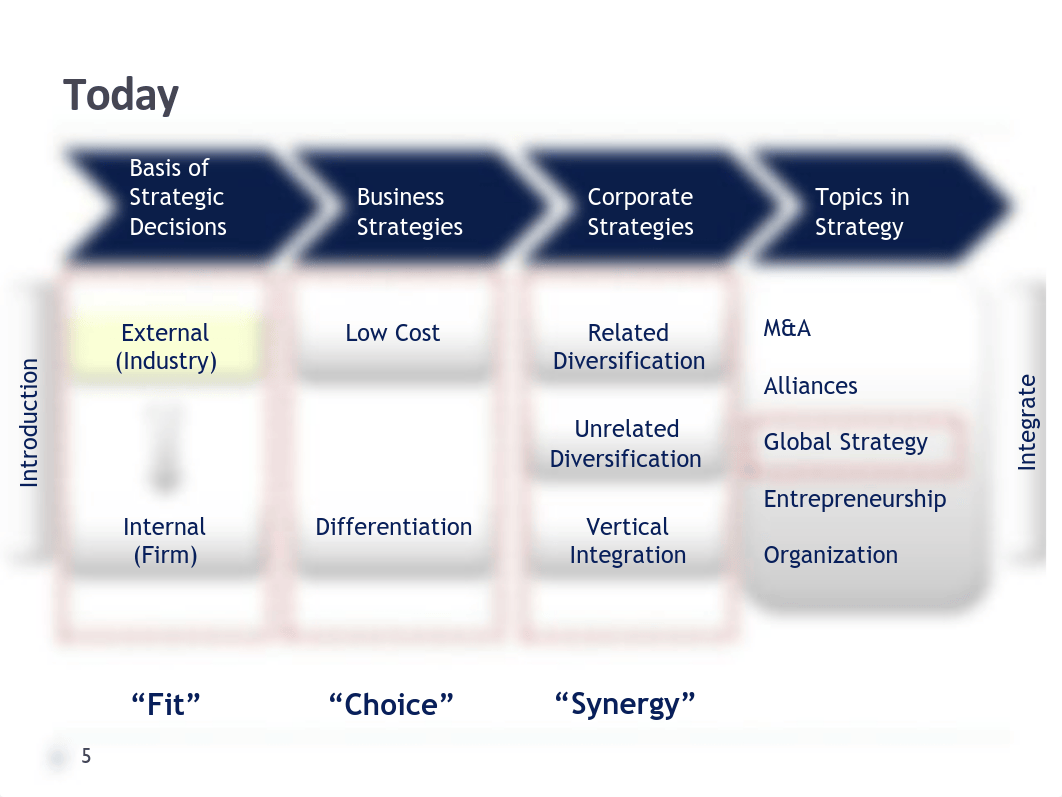 Session 2_Industry analysis_duswqi9dfl0_page5