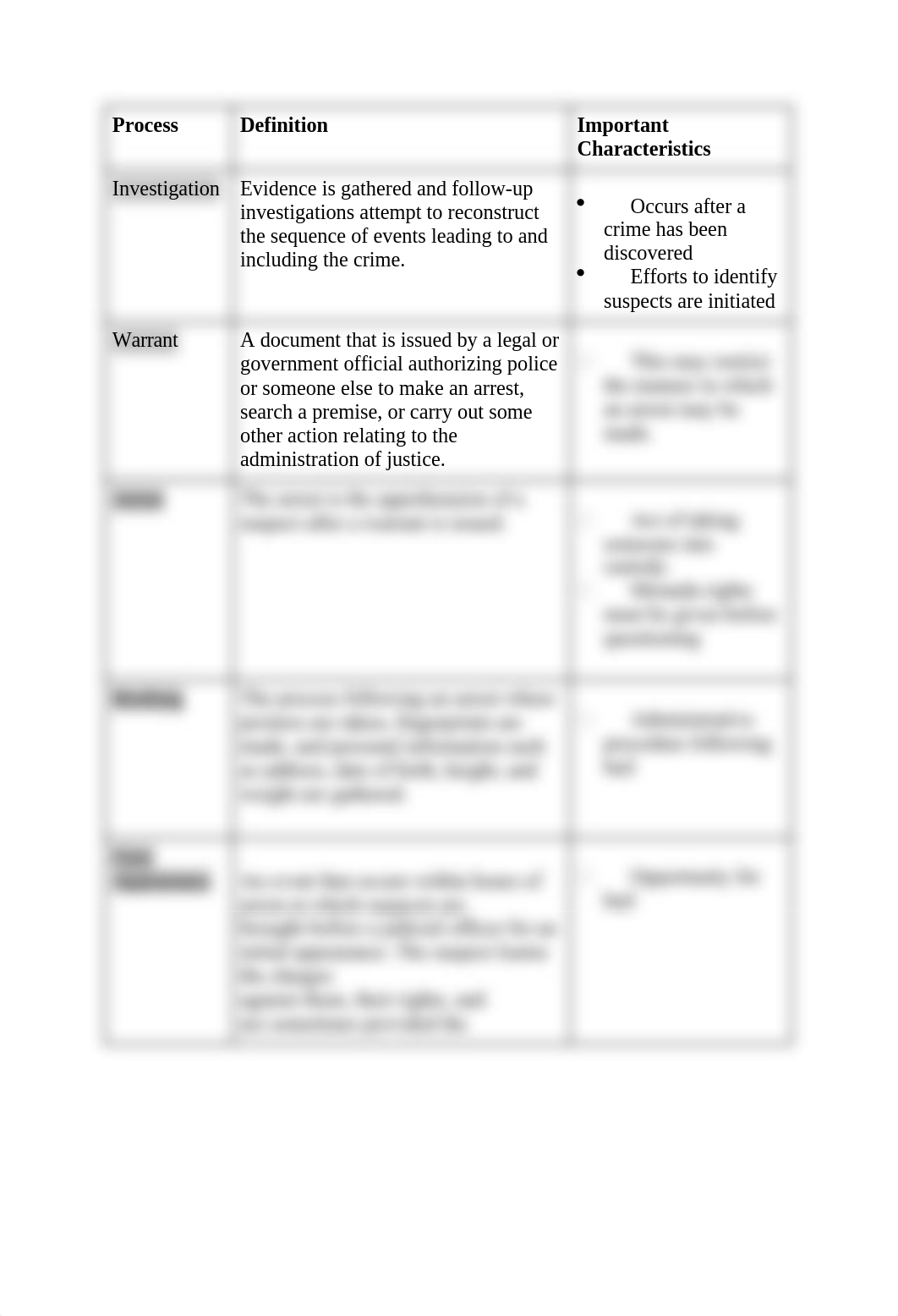 CJC111 - CH1+2 REVIEW.docx_dusx5s3pr19_page2