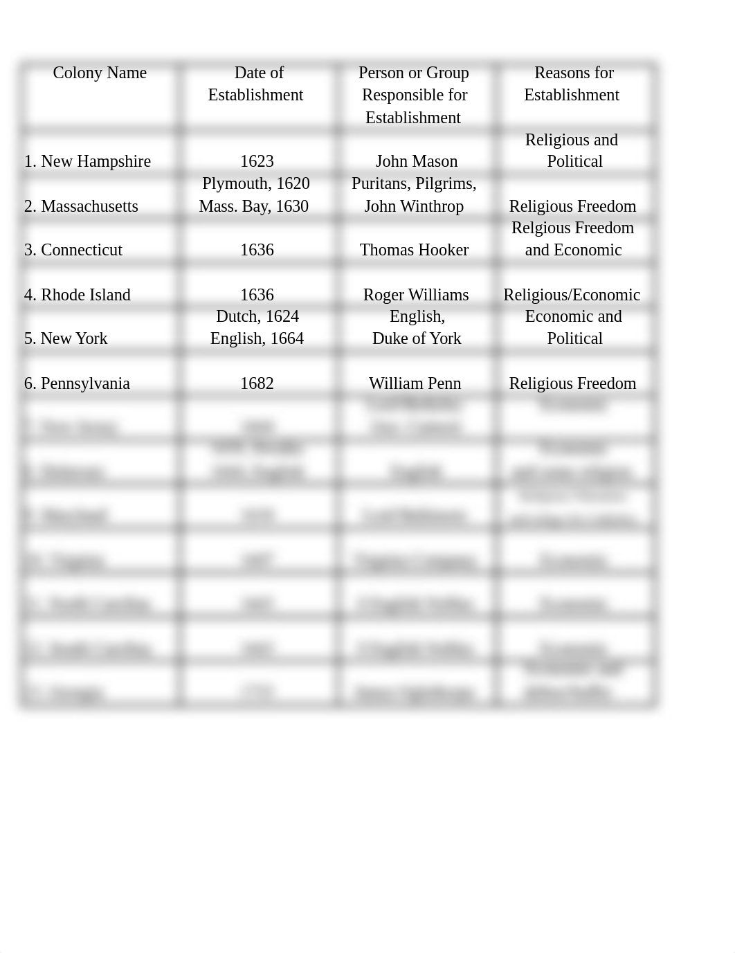 A Handy Chart for English Colonization of America.xls_duszvfus46n_page1