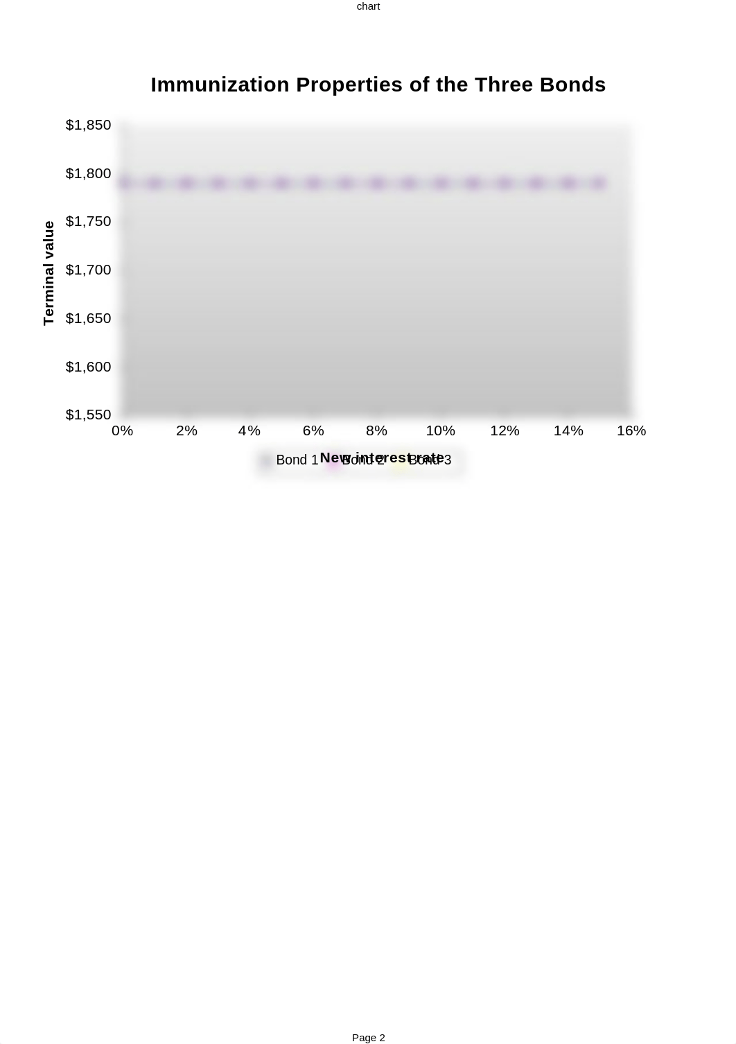 Model_6_immunization_2_dut0fwyguuq_page2