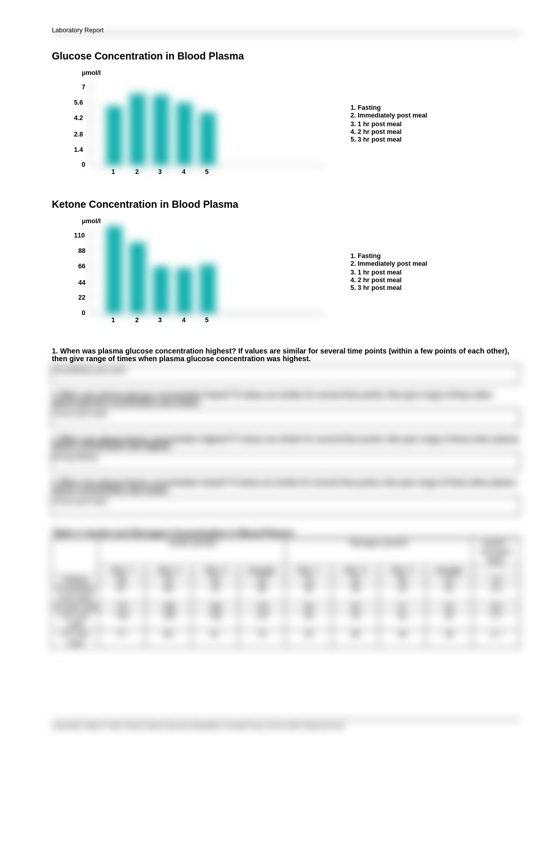 pp_lab_report_glucose.pdf_dut3mgm5kah_page2