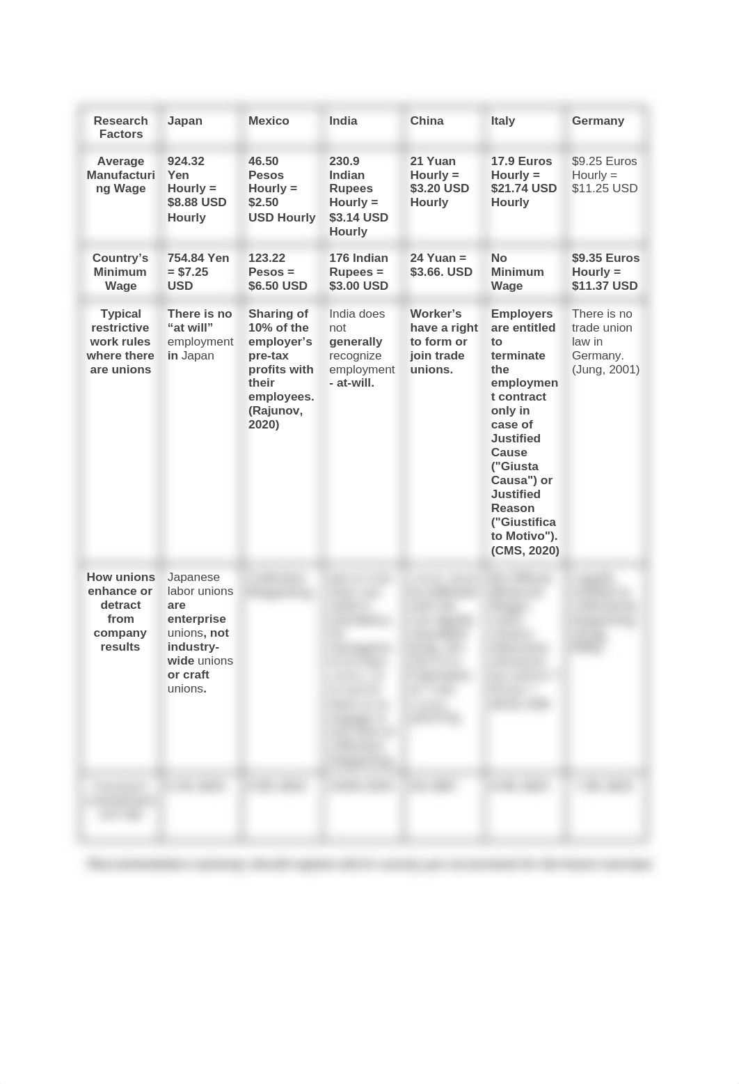 MGMT 348 Unit #4.docx_dut8cp5yis9_page1