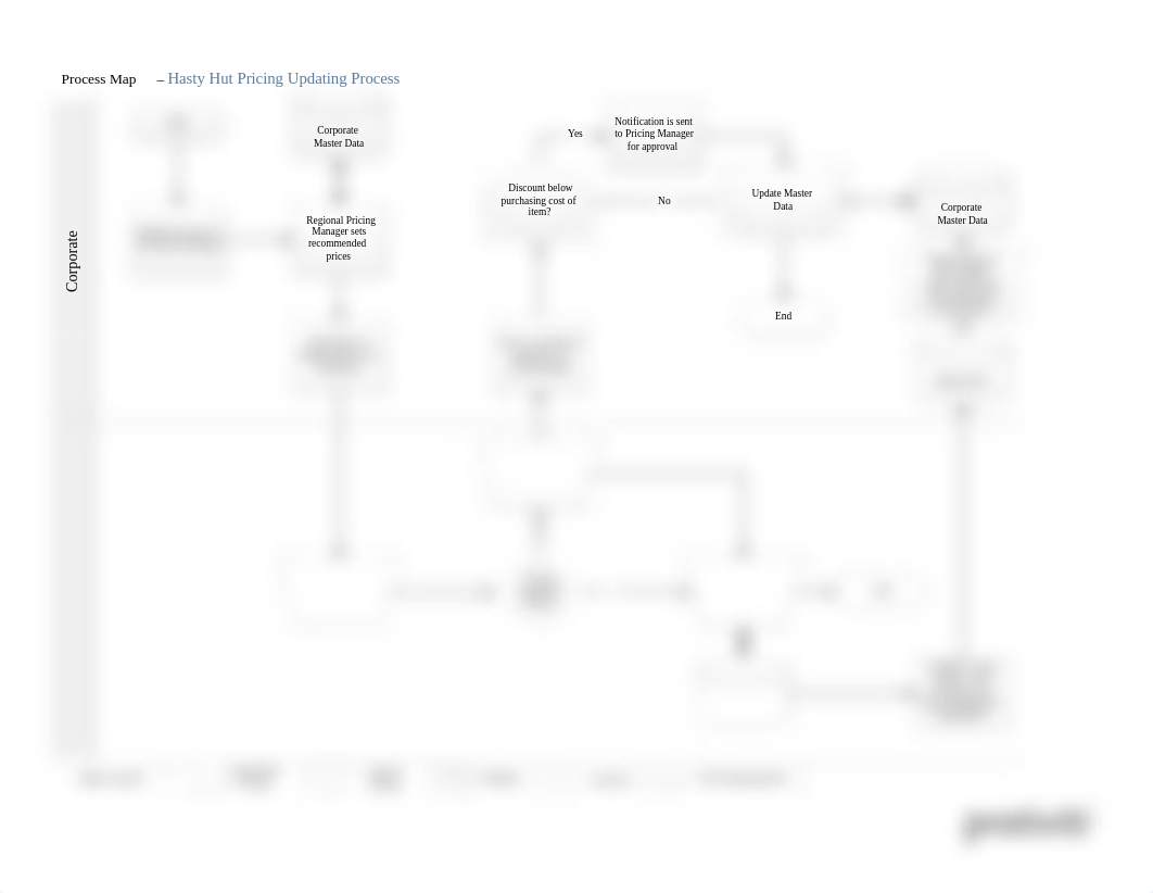 Protiviti Case - HastyHut - Process Flow (1).pdf_dutamfk4b2p_page1